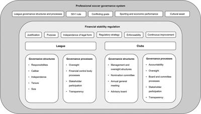 Interlinking financial stability regulation and governance in German professional soccer: contribution and implications